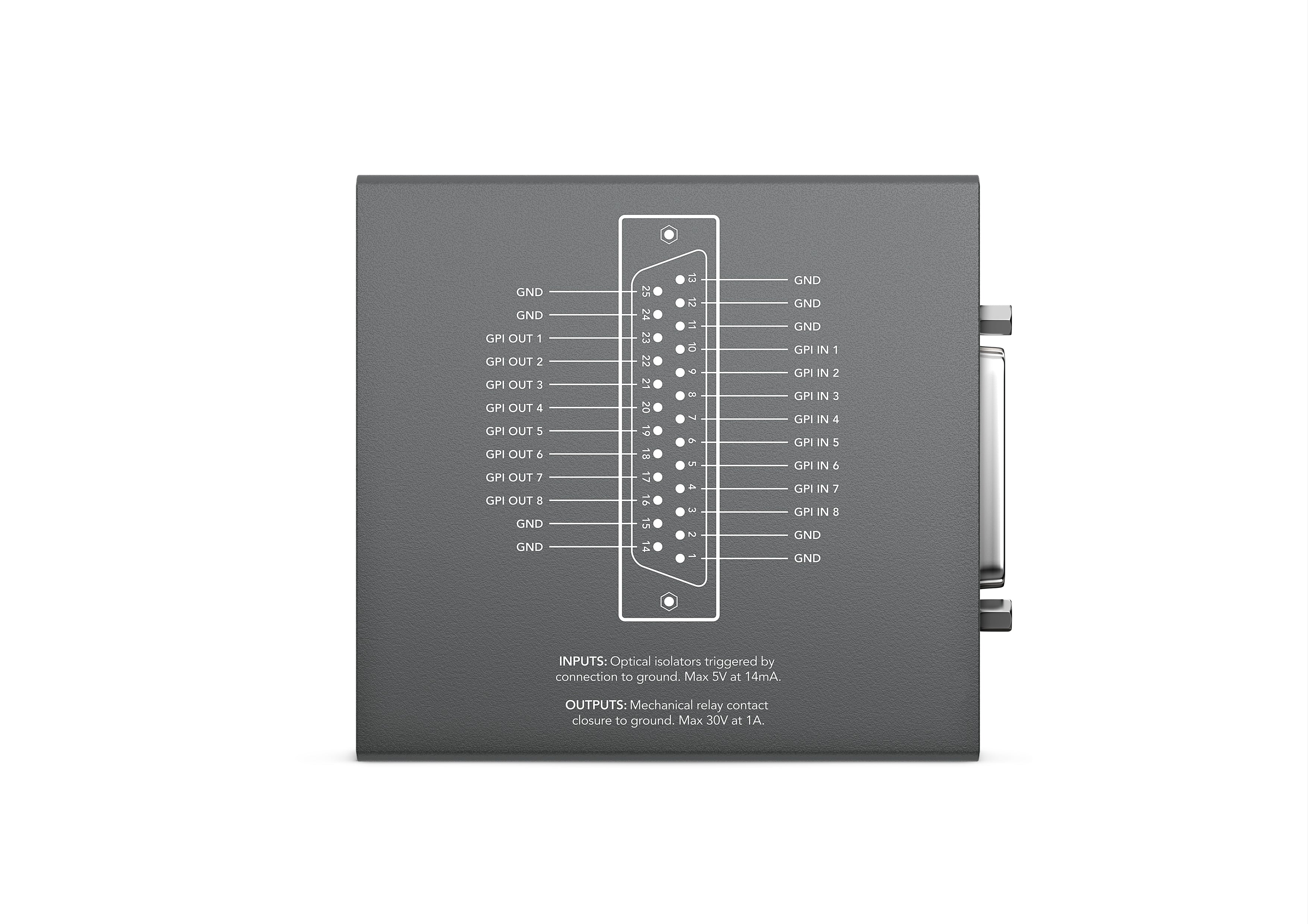 GPI & Tally Interface