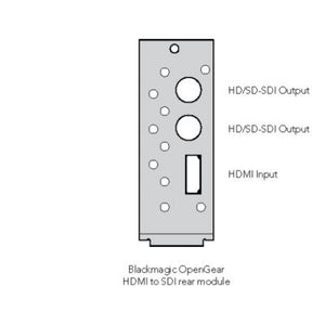 Blackmagic Design openGear Converter - HDMI to SDI